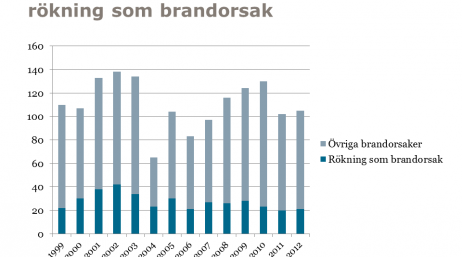 dodsbrander2012x.png