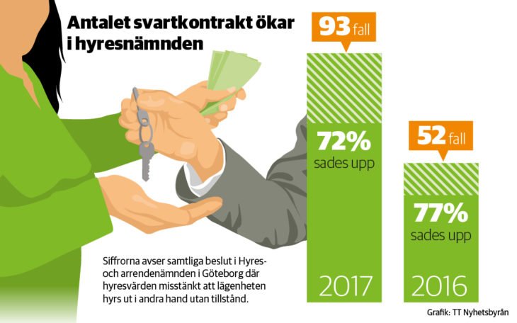 Vem är Folkbokförd På Min Adress