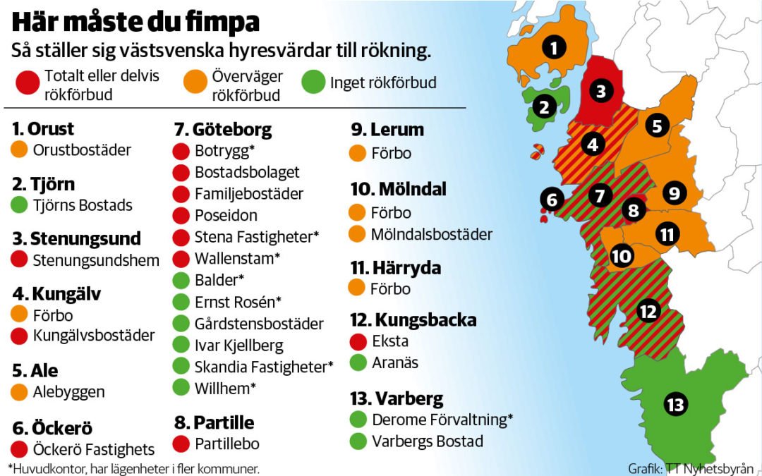 Grafik: Så ställer sig västsvenska värdar till rökning