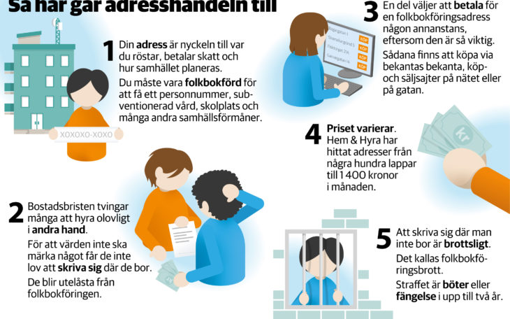 Jakten på en adress – här är människorna som betalar - Hem & Hyra
