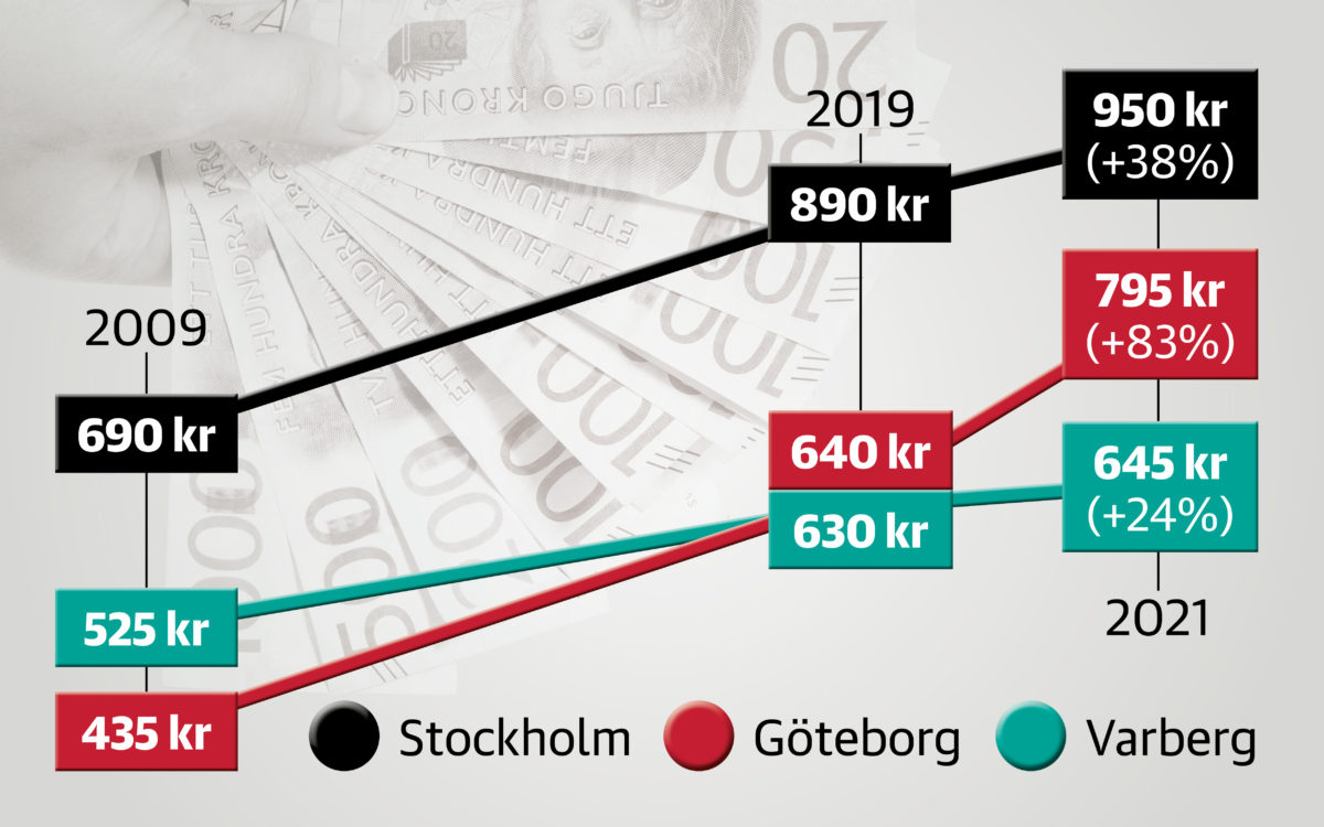 Politikerna vill att göteborgarna ska åka kollektivt u2013 men har 