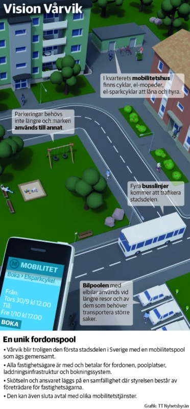 Grafik som visar hur visionen för Vårvik ser ut med framtidens mobilitetslösningar. 