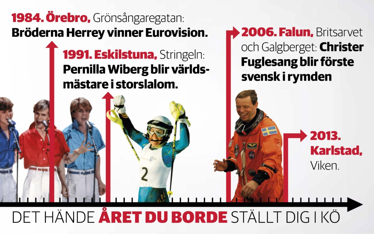 grafik med bilder på Bröderna Herrey, Pernilla Wiberg och Christer Fuglesang
