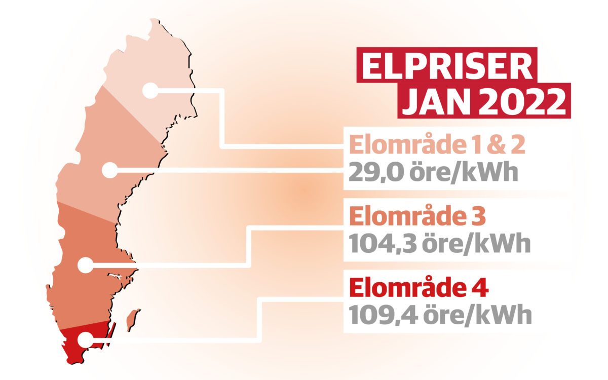 Priserna på el-börsen i januari 2022.