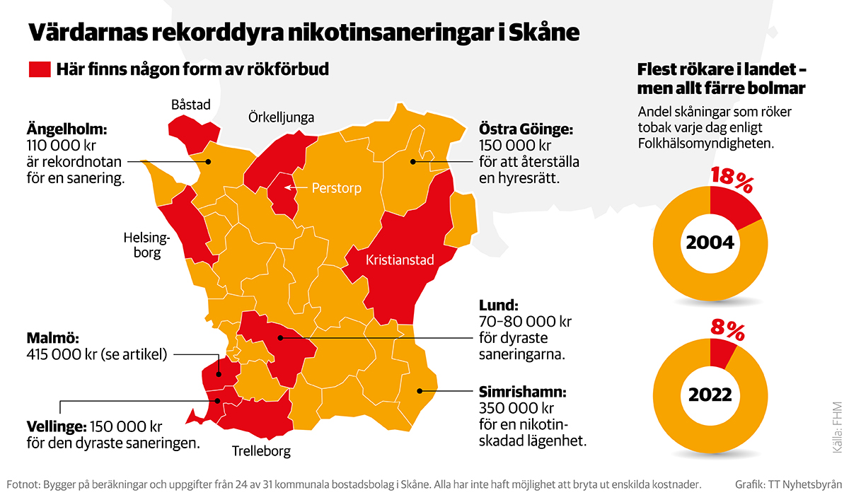 dET KAN KOSTA PENGAR ATT RÖKA I DIN LÄEGENHET