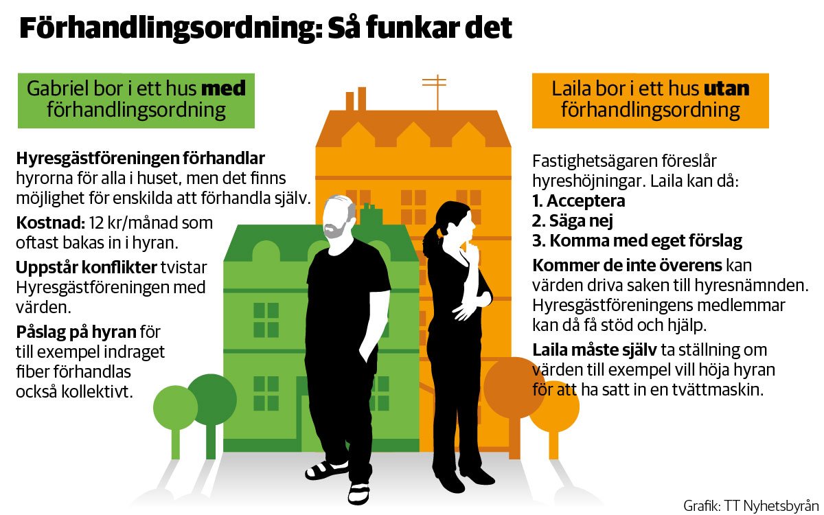 grafik hus och människor