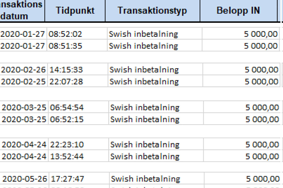 Swishöverföringarna som ingår i polisutredningen.