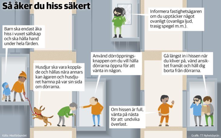 Är det farligt att åka hiss? Så här åker du hiss säkert.