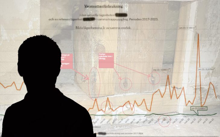 Under en månad ska 37 000 liter varmvatten ha använts i lägenheten, en extremt hög användning enligt bostadsbolaget.