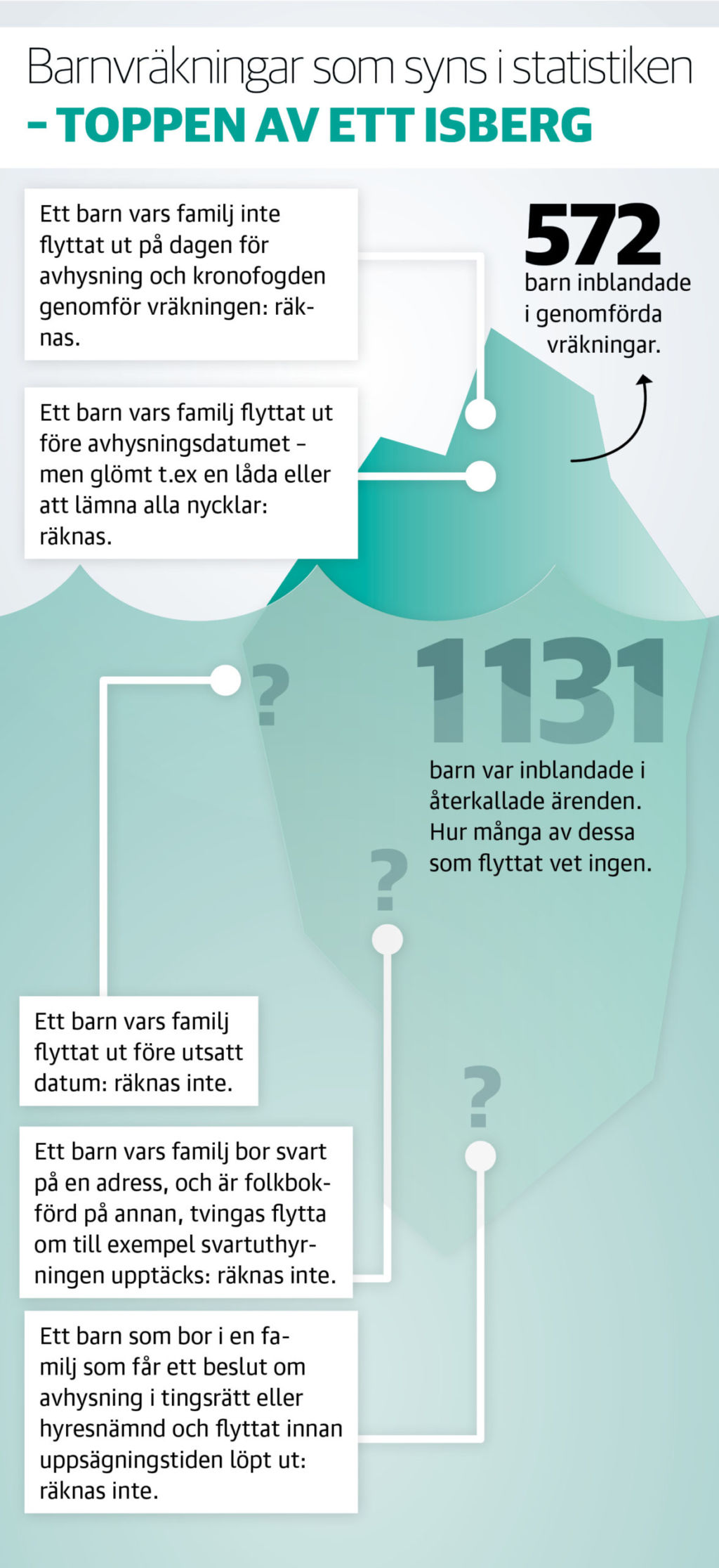 grafik som visar ett isberg över och under vattenytan.